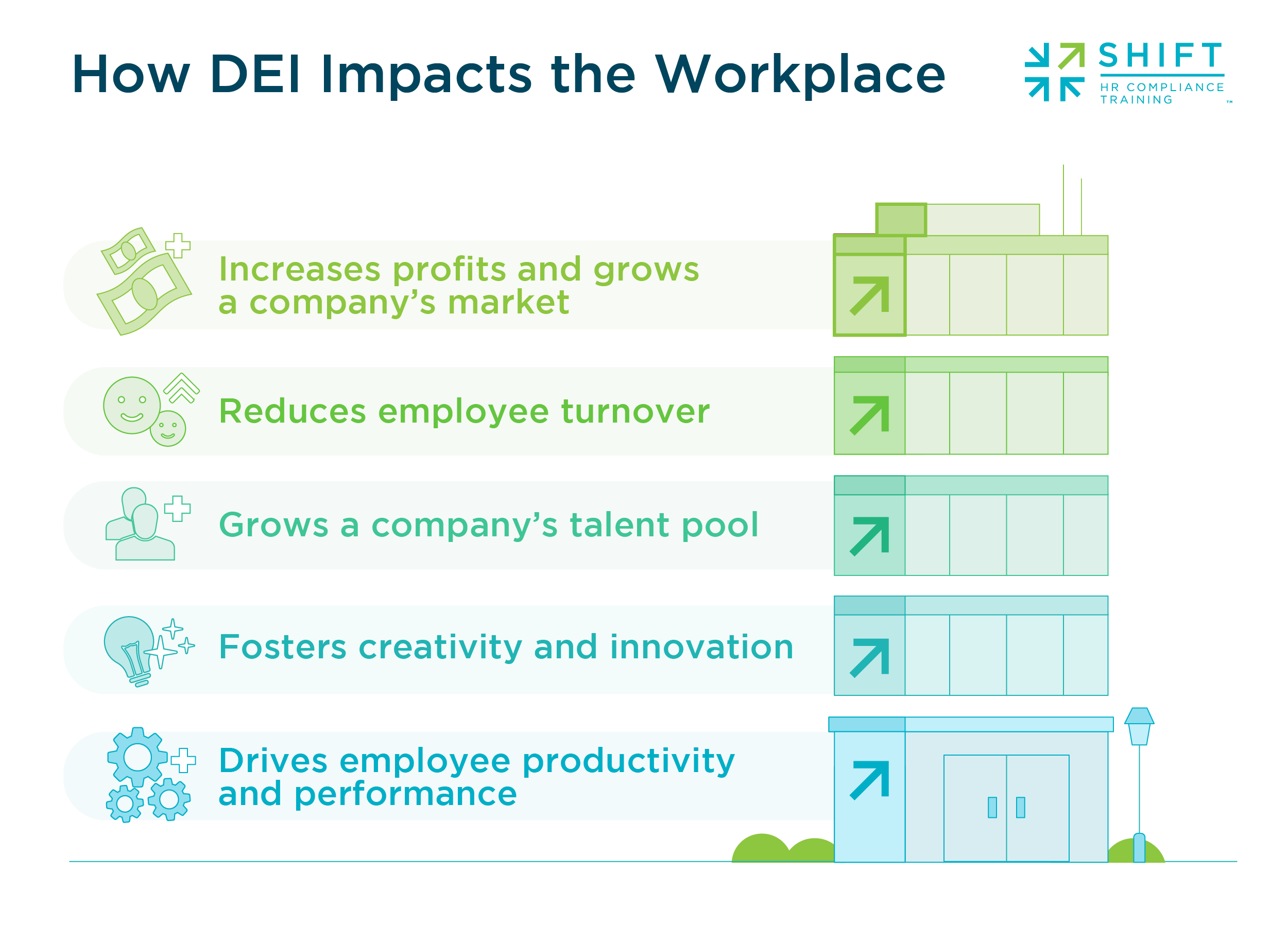 How DEI impacts the workplace