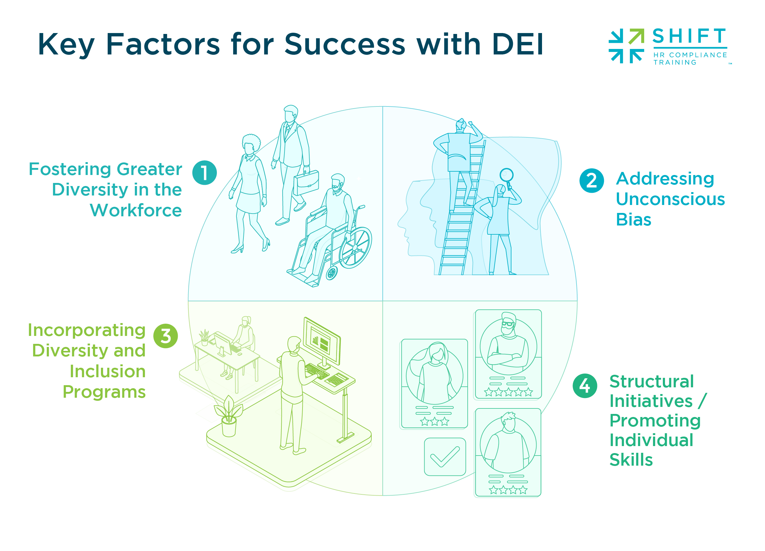 Key factors for success with DEI